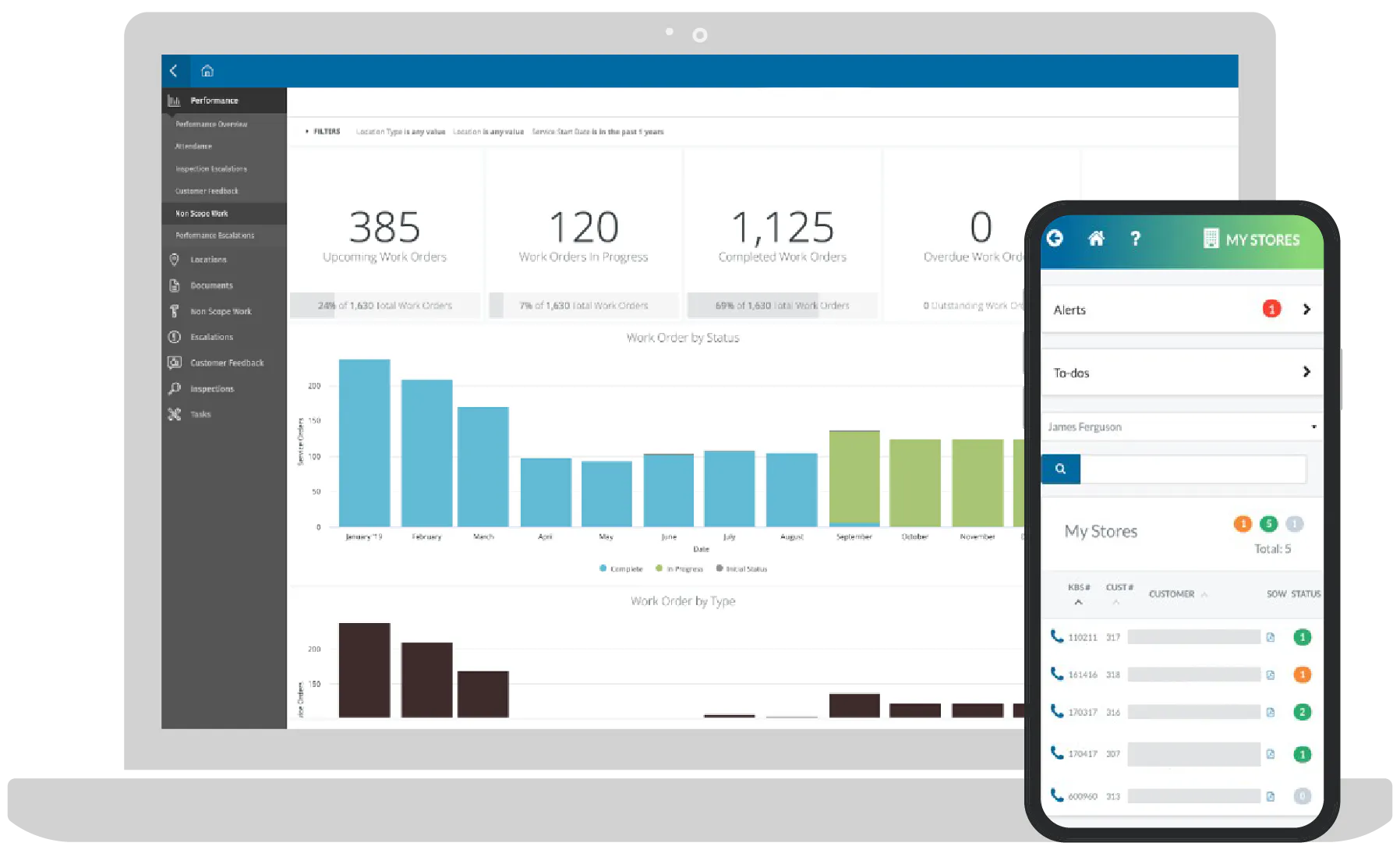Kb/s Software KBSForce™ Technology | KBS